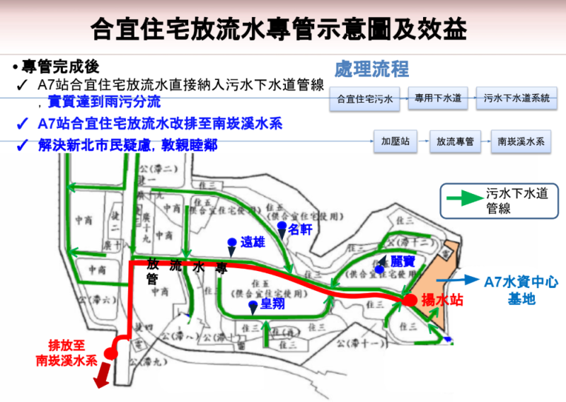 A7水資源回收中心處理生活污水再生利用，全期完工後處理量可達每日1萬2,500噸，可做為工業用水來源，落實循環經濟。   圖：桃園市政府/提供