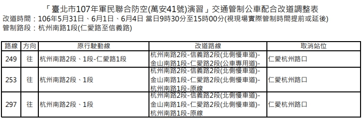 演習當天將管制杭州南路1段(仁愛路至信義路)，預估將有3條公車路線受影響，並取消停靠1個站位。   圖：台北市政府／提供