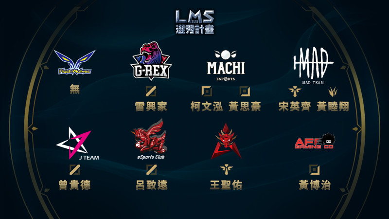 LMS賽區季中選秀完整名單。   圖：翻攝自Garena官網
