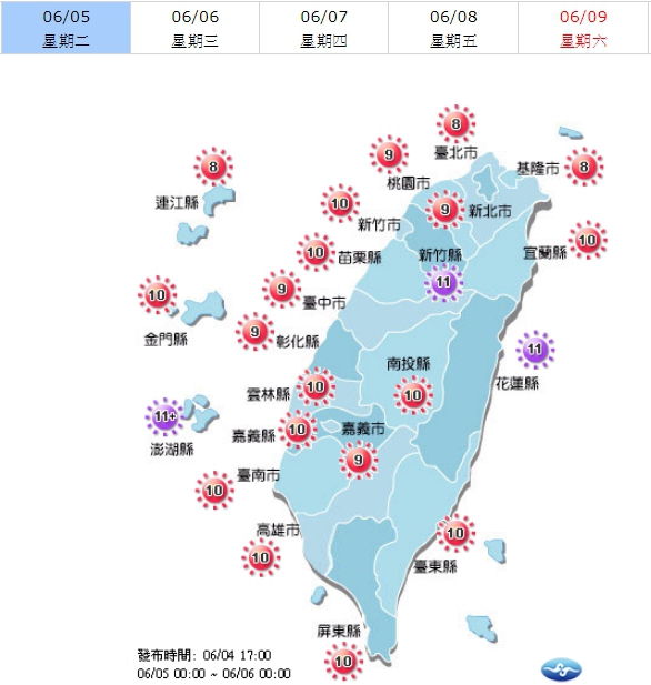 高溫仍可達32至34度，紫外線方面，台灣各地也會達到過量至危險等級，中午前外出時，仍記得做好防曬工作並補充水分。   圖：中央氣象局／提供