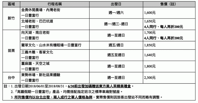 高鐵假期「浪漫台三線一日豐富行」專案行程表。   圖：台灣高鐵公司/提供