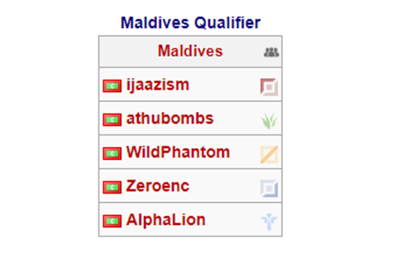 馬爾地夫隊伍名單。   圖：翻攝自Leaguepedia