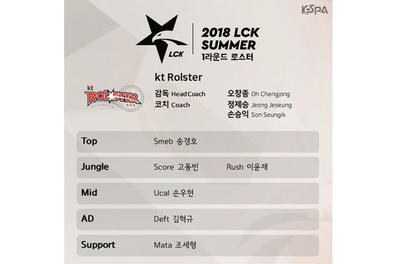 KT夏季賽名單。   圖：翻攝自 KESPA Twitter 