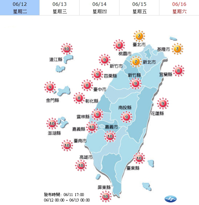 除了台北、基隆、新北為高量級外，其他各地皆為危險級，白天出門，仍須做好防曬工作及補充水分。   圖：中央氣象局／提供