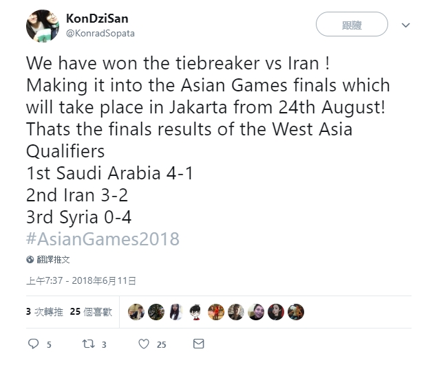 曾效力於多支歐亞戰隊的波蘭籍電競選手「KonDziSan」在推特上發布西亞電競預賽的結果，他表示西亞賽區比賽結果為：沙烏地阿拉伯隊4勝1敗、伊朗3勝2敗、敘利亞0勝4敗，由沙烏地阿拉伯出線，代表西亞征戰雅加達亞運正賽。   圖：翻攝自 推特