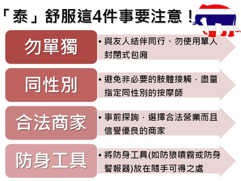 台北市警察局提供4招自保的方式，讓你能平安享受旅遊的樂趣！   圖：新頭殼製表