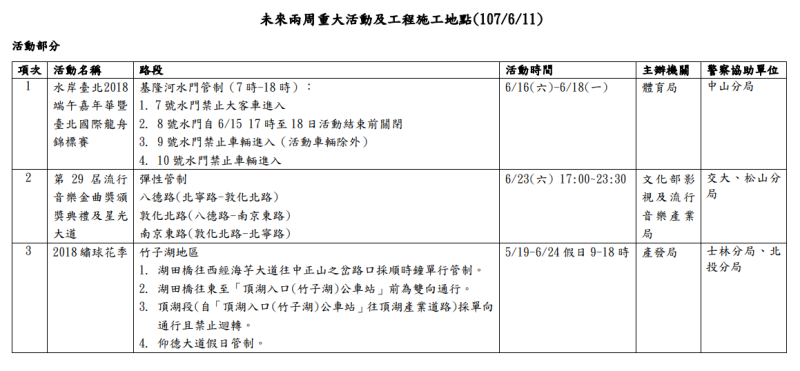 台北市政府交通局表示，未來兩週即日起至6/24，預期3大活動影響交通，提醒用路者提早因應。   圖：台北市交通局提供