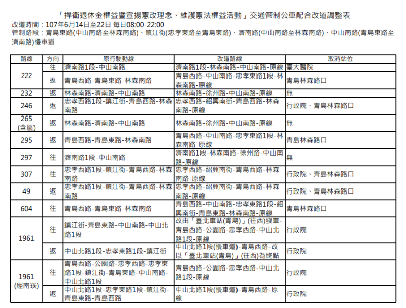 預估影響10條公車路線，包含222、232、246、265(含區)、295、297、307、49、604、1961、1961(經南崁)等10條路線受影響，並取消停靠3個站位。   圖：台北市公運處提供