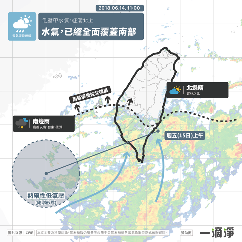 《天氣即時預報》在FB也提到，台灣西南邊清晨生成的熱帶性低氣壓影響，南部雨勢會愈來愈大，而其餘地區都是間接影響，但愈接近晚上，降雨的機會會逐漸升高。   圖：中央氣象局提供