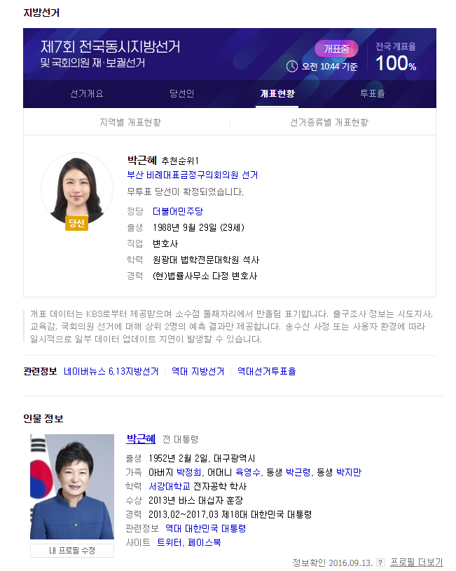 韓國搜尋引擎中，朴槿惠前總統的搜尋結果，甚至排在新當選為議員的律師朴槿惠之後。   圖：翻攝自網路