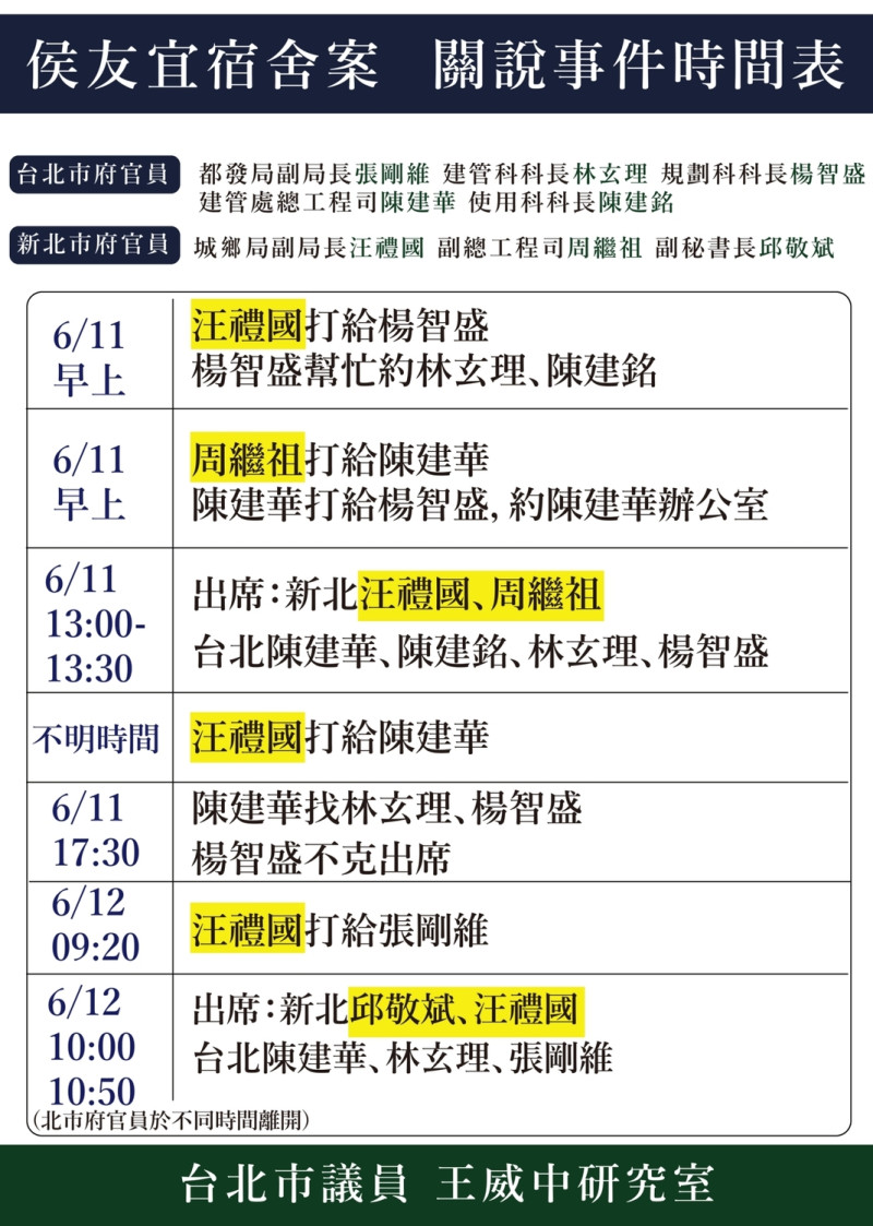 王威中整理關說事件時間表。   圖：王威中辦公室提供