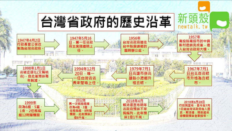 台灣省政府自民國36年來，歷經70年，如今即將走入歷史。   圖：沈傳恩/製作