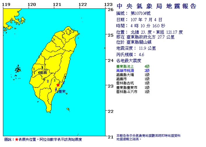 今(4)天清晨4:10分位於台東縣關山發生芮氏規模4.6地震，台鐵也受到此次地震影響，區間車進行降速檢查的作業。   圖：中央氣象局提供