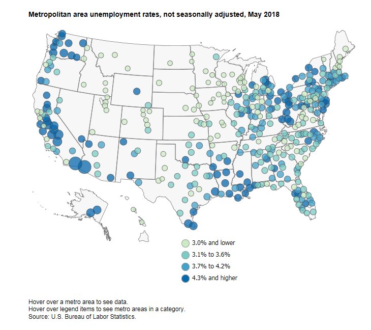 截至今年5月為止，全美388個大都市區裡有350個城市，失業率呈現下降。   圖：翻攝美國勞工統計局推特
