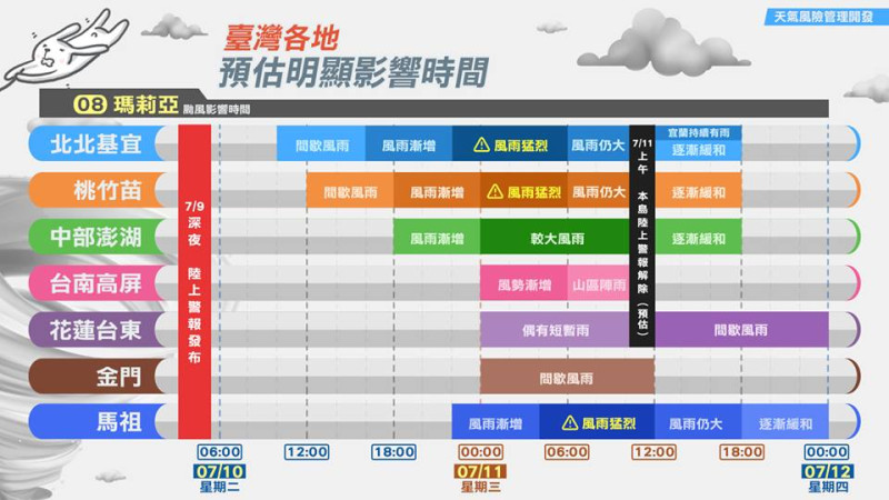 今(10)日天上午受到強颱「瑪莉亞」持續逼近台灣，北部、東北部將有間歇性的陣雨，而下午到晚上風勢、雨勢都會逐漸加大。   圖：翻攝自天氣風險公司FB