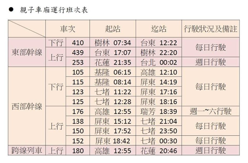 親子車廂運行的班次表。   圖：翻攝自Fun台鐵FB