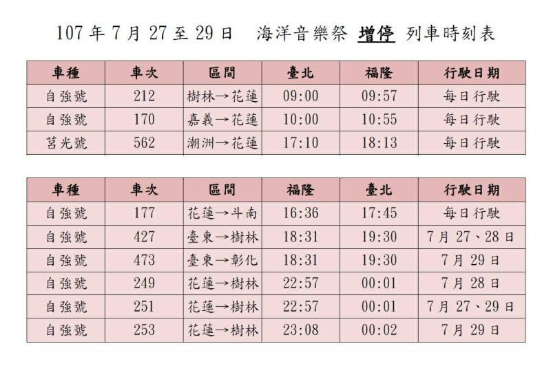 增停福隆站各級列車19班次，分別是台北往福隆的212、170次自強號、562次莒光號；福隆往台北的177、427、473、249、251、253次自強號。   圖：台鐵提供