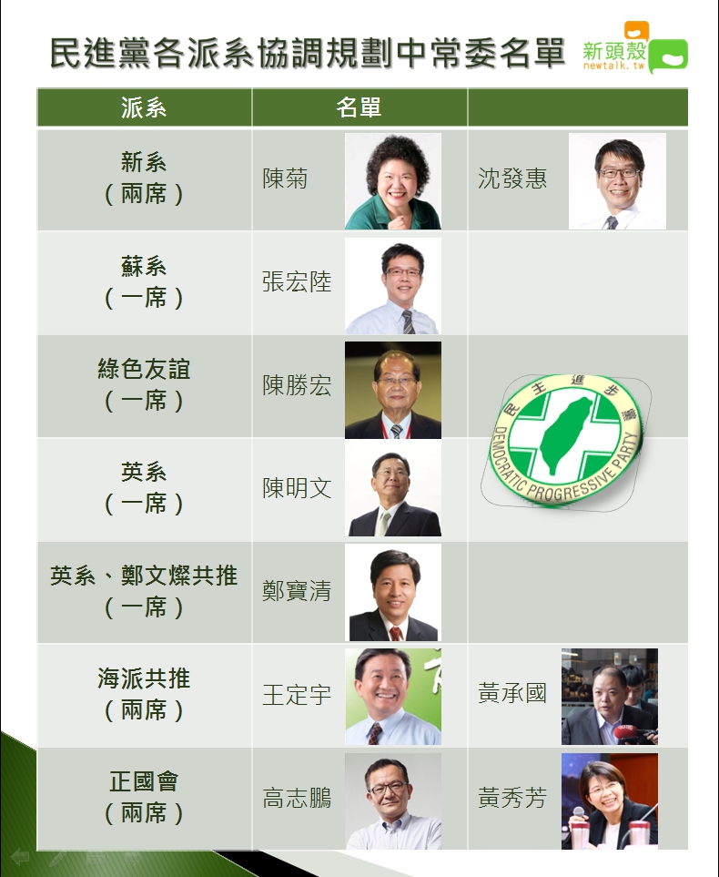 民進黨中常委正式出爐名單，   圖：新頭殼製圖