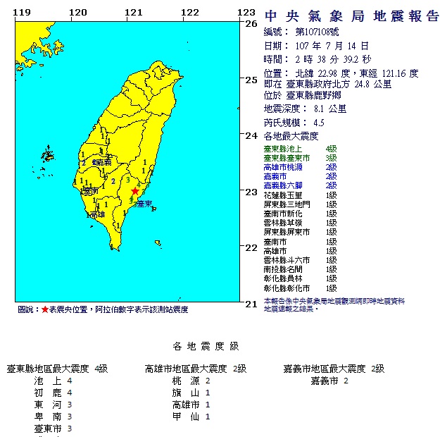 14日深夜一連發生7起地震，其中2時47分在21秒內連2震，讓台東人心驚驚一夜難眠。   圖/中央氣象局