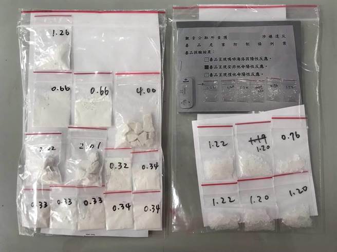 化妝包裡面藏有13小包的海洛因、6小包的安非他命、電子磅秤、分裝袋。   圖：桃園市警察局/提供