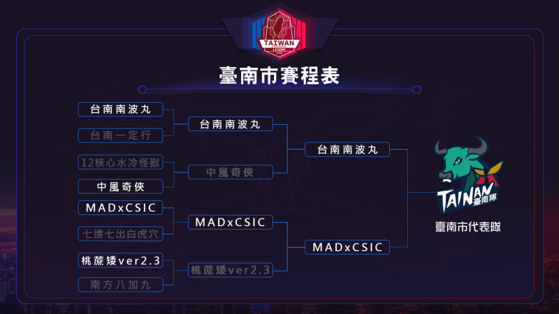 台南決賽由台南南波丸出戰MADxCSIC。   圖：主辦單位/提供
