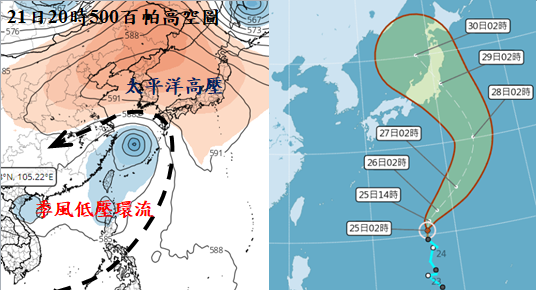 吳德榮說明，東北亞高溫與西北太平洋之「多颱」的大氣環流型態有關，加上「太平洋高壓」的沉降氣流，以及從東亞大陸流出的「熱帶大陸氣團」的空氣這兩個條件驅使。   圖：翻攝自三立準氣象·老大洩天機