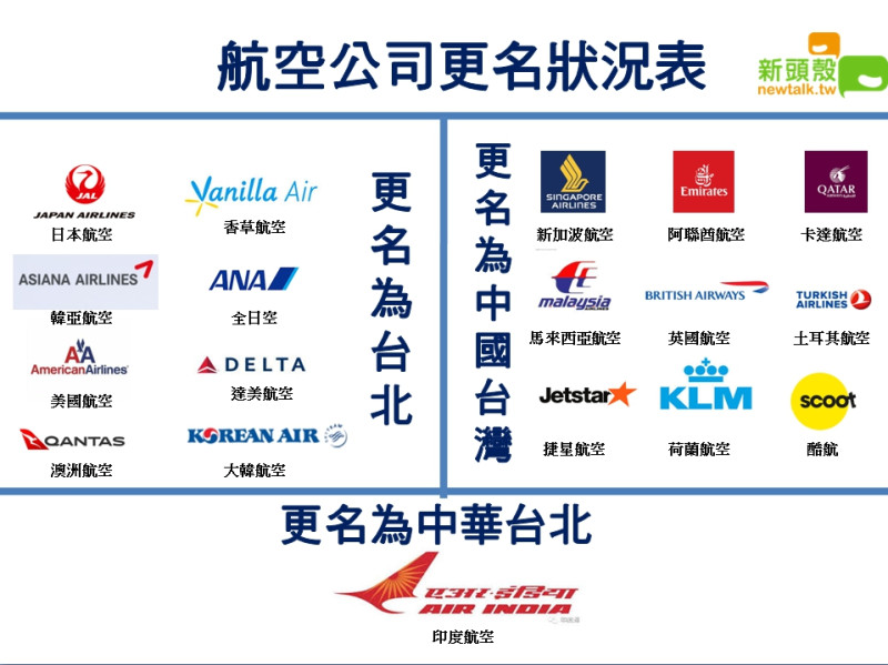 航空公司將台灣更名的狀況。   圖：沈傳恩製作
