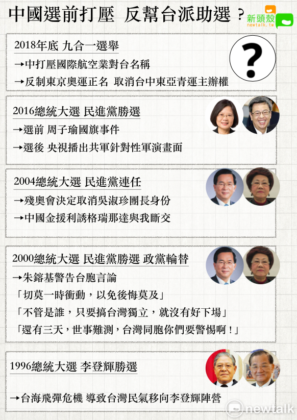 從1996年開始，每逢大型選舉之前，中共總有動作。   圖：張元誠／製圖