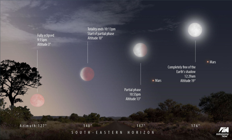 本世紀至今時間最長的月食「血月」27日將與火星15年來最接近地球時間重疊。   圖：取自Royal Astronomical Society推特