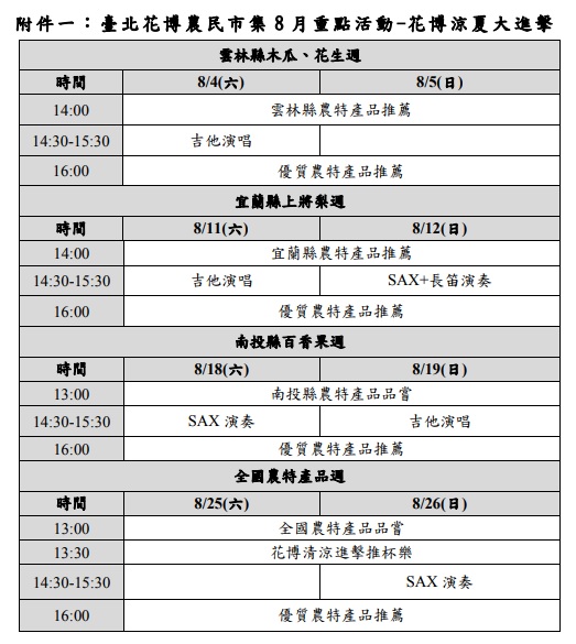 花博農民市集八月每周末水果周日程表。   圖：台北市產業發展局提供