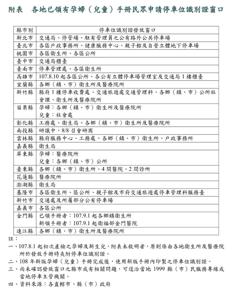 交通部提醒，孕婦及育有6歲以下兒童停車位識別證明，都可以至地方政府申請，將從8月起開始發放。   圖：交通部提供