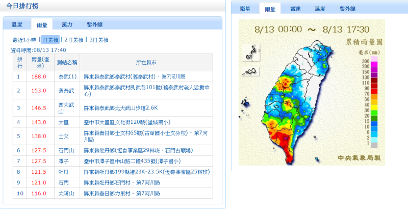 氣象局說明，泰武鄉、牡丹鄉、春日鄉等地，日累積雨量皆突破100毫米。   圖：翻攝自中央氣象局