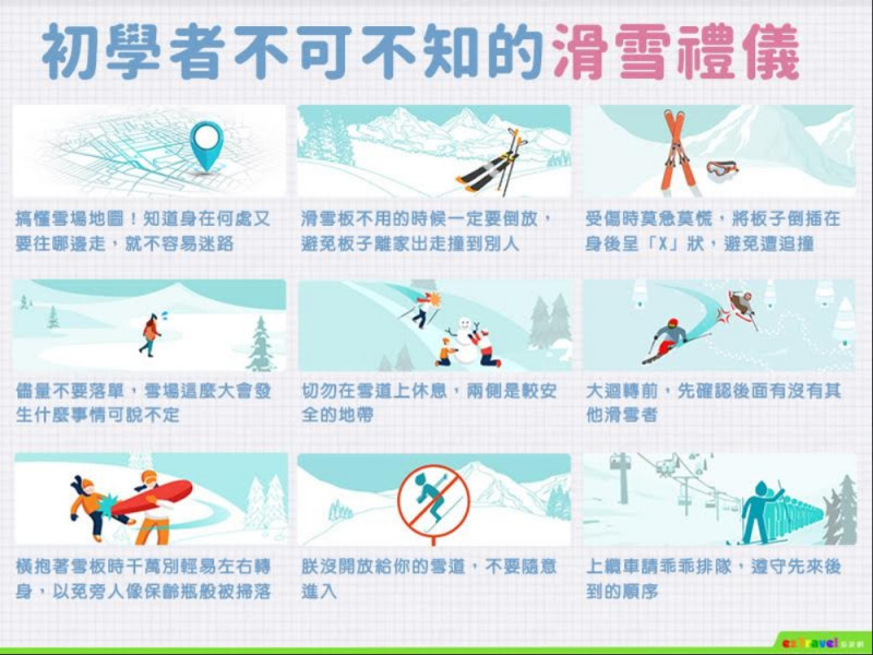易遊網整理了初學者必備的9大滑雪禮儀。