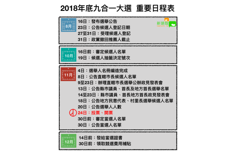 2018年底九合一大選重要日程表看這裡！   圖：張元誠／製表