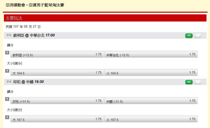 亞運男子籃球淘汰賽賠率如圖。   圖：翻攝台灣運彩官網