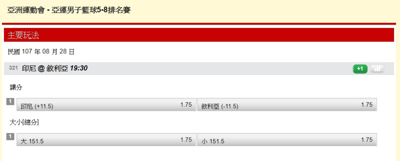 亞運男子籃球5-8排名賽賠率如圖。   圖：翻攝台灣運彩官網