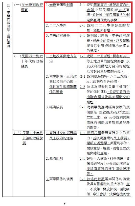 104課綱   圖 : 張文隆/提供