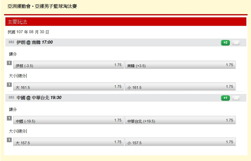 亞運男子籃球淘汰賽賠率如圖。   圖：翻攝台灣運彩官網