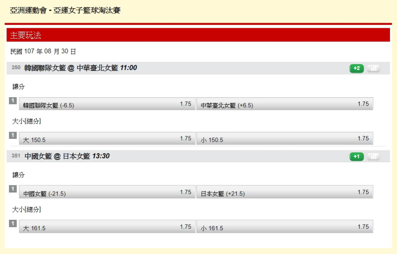 亞運女子籃球淘汰賽賠率如圖。   圖：翻攝台灣運彩官網