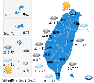 今（31）日各地氣溫，北部24－33度，中部24－32度，東部25－33度，南部24－32度，外島金馬澎湖26－30度。
   圖：翻攝自中央氣象局網站