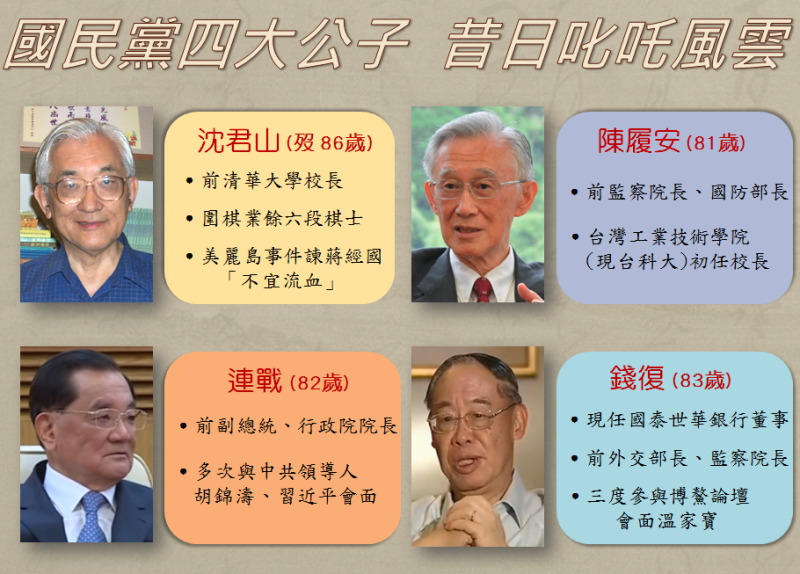 國民黨四公子過去曾擔任的要職。   圖：新頭殼製作