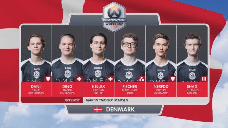 丹麥隊先發名單。