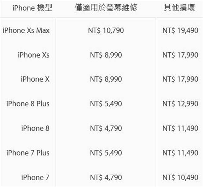 蘋果官網公布新iPhone維修價格。   圖：翻攝蘋果官網