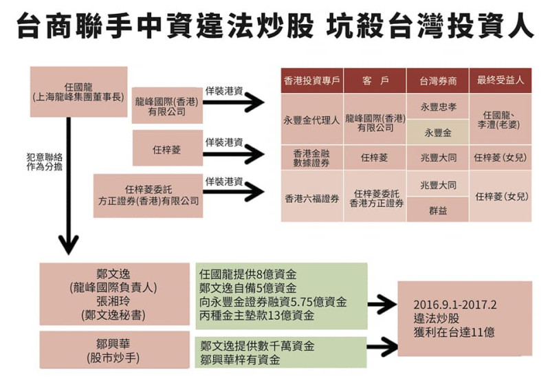 黃國昌指出炒股過程。   圖：陳佩君/攝