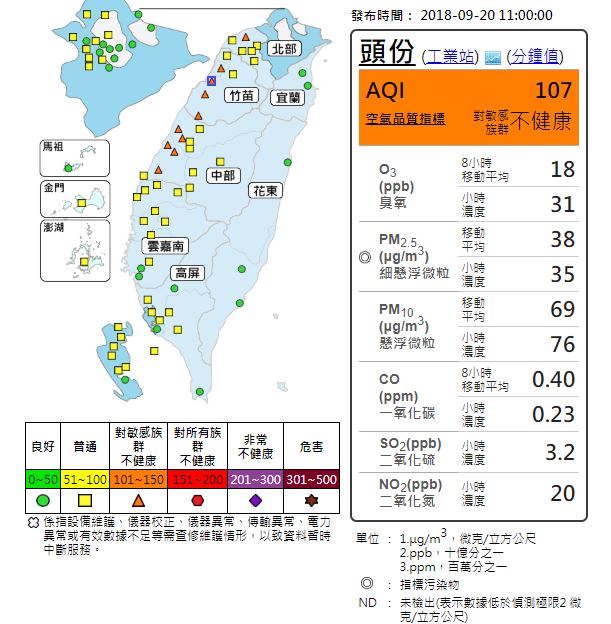 今日竹苗以北已經有13個測站因擴散條件不佳，北部至中部須留意污染物累積。   圖：翻攝自環保署空氣品質監測網