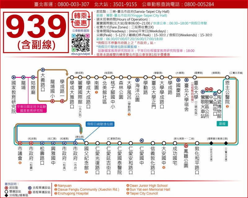 新北市交通局、台北客運規劃的939副線路線圖。               
    圖：新北市交通局提供