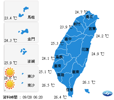 今（28）日氣溫方面，台灣北部24至28度，中部24至32度，東部24至32度，南部24至33度，外島金馬澎湖23至31度。
   圖：翻攝自中央氣象局網站