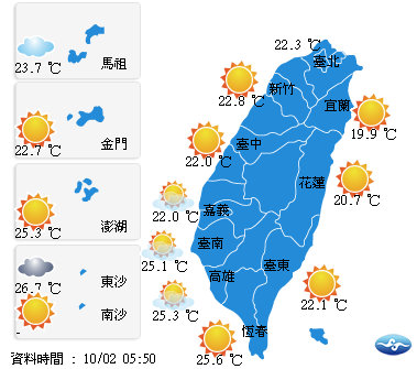 氣溫方面，今（2）日台灣北部20至29度，中部21至32度，東部20至29度，南部23至30度，外島金馬澎湖23至29度。   圖：翻攝自中央氣象局網站