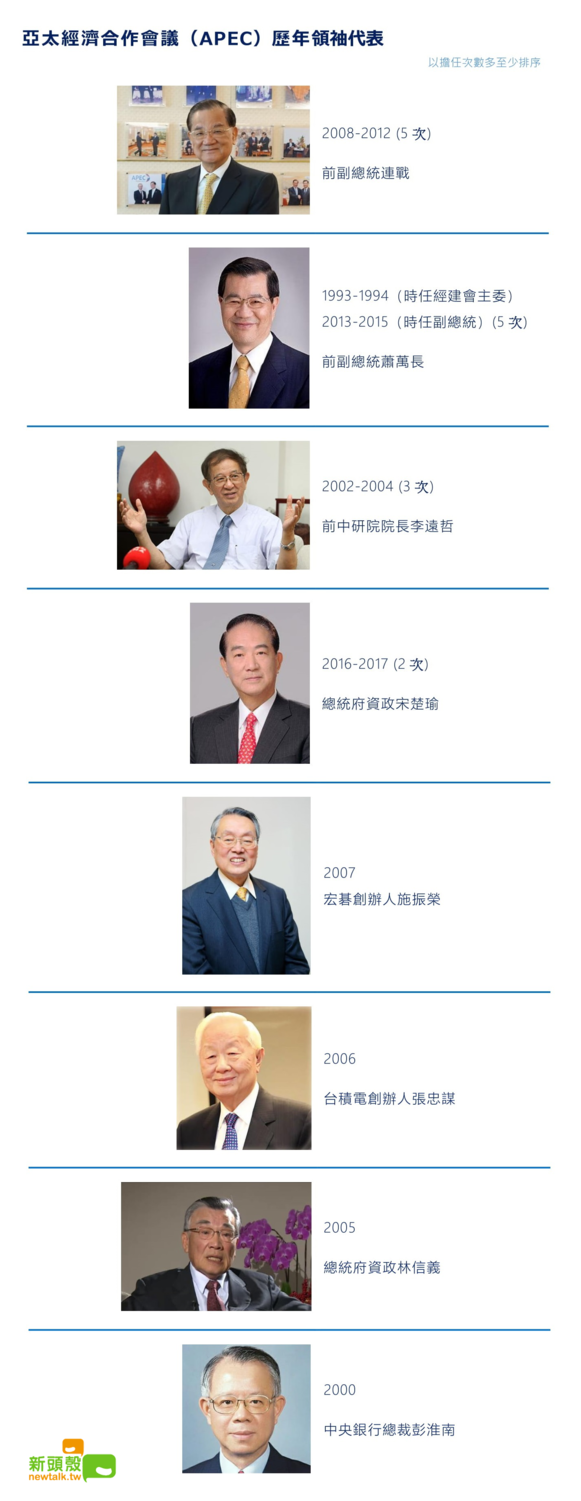 亞太經濟合作會議（APEC）歷年領袖代表。   圖：蕭咏詩／製圖