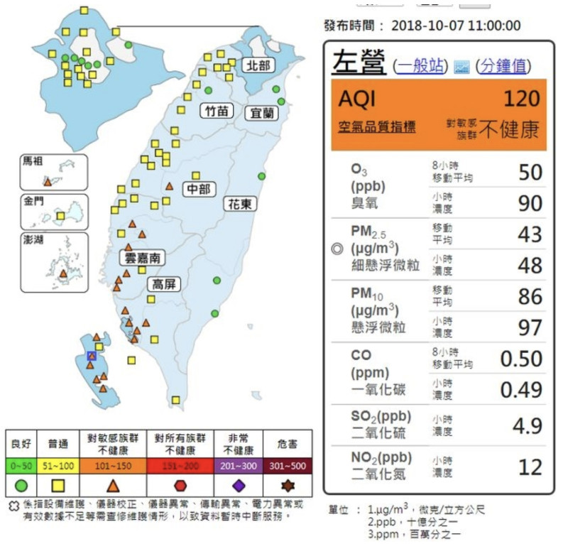 受到東北風影響，中南部至今已有17處亮橘燈，預估中部及雲嘉南地區空氣品質將達紅色等級。   圖：擷取自空氣品質監測網